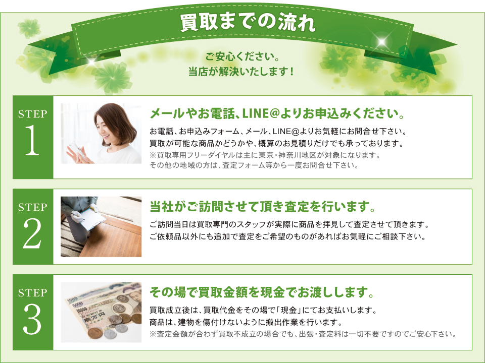 ����܂ł̗���